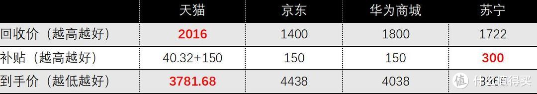 测评3：小米5以旧换新P40