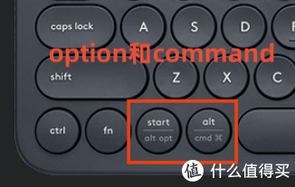 不用像用win专用键盘，猜command按键对应哪个