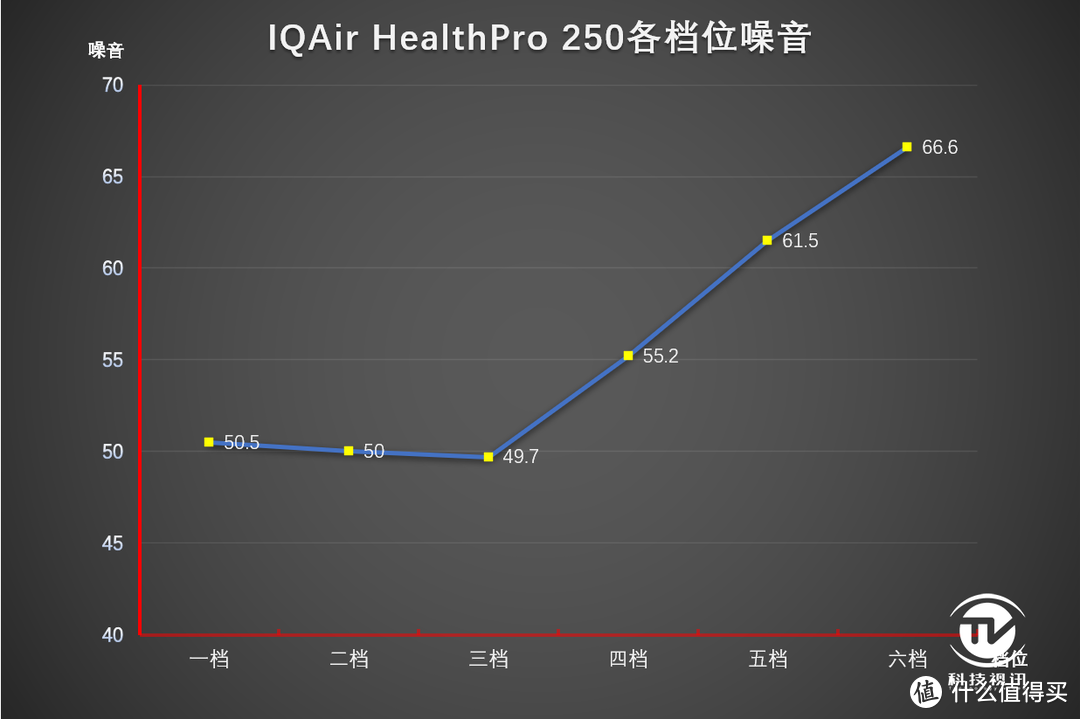 来自瑞士的空气净化大师，IQAir HealthPro 250空气净化器评测