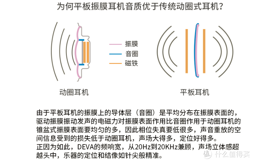 HIFIMAN平板耳机当家花旦，DEVA无线蓝牙耳机值2000元吗？