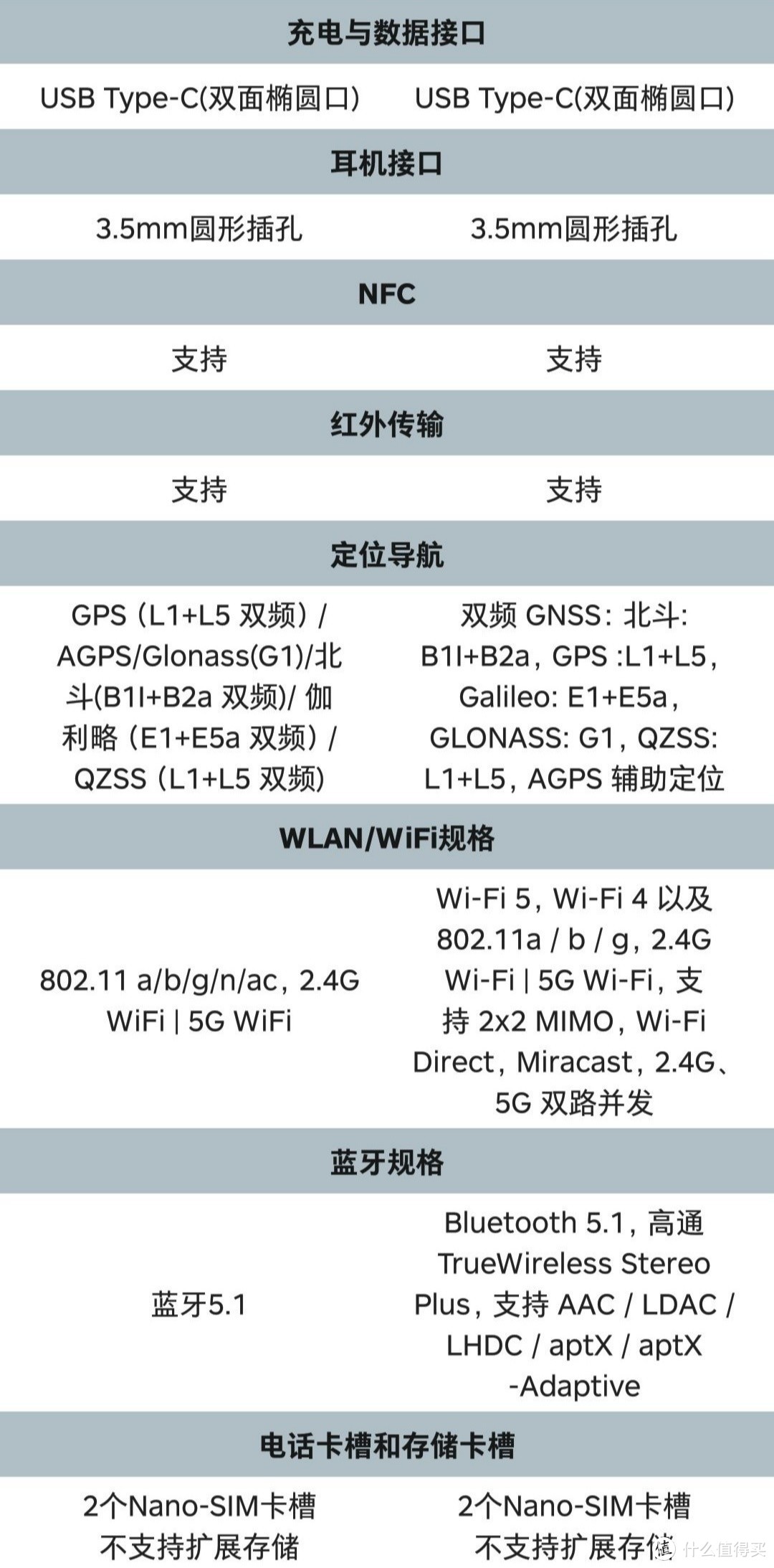 方向对了？小米10青春版和红米K30 5G详细对比