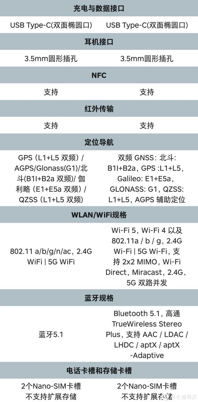 红米k304g版参数配置图片