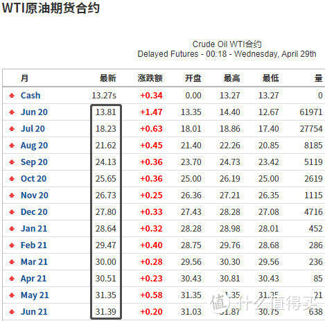 记一次失败的投资经历及原因分析