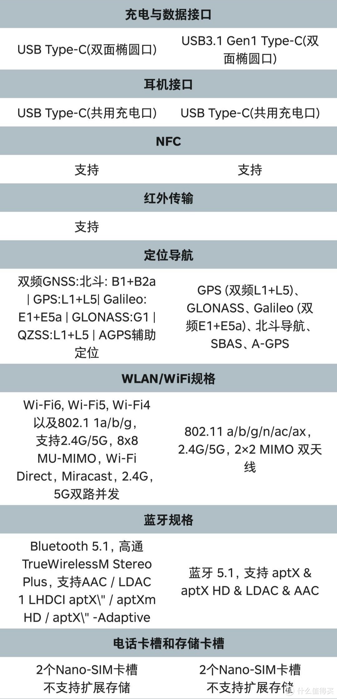 高端不用冲！一加8 Pro和小米10 Pro详细对比