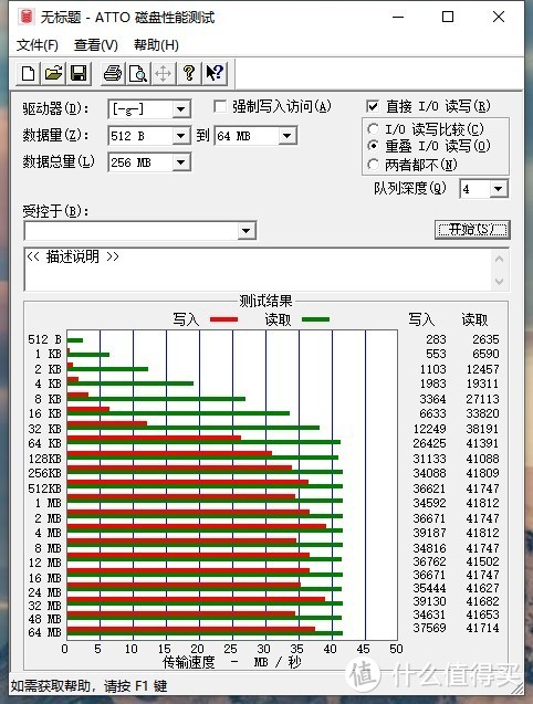 笔电拓展的好搭档，毕亚兹 Type-C扩展坞体验