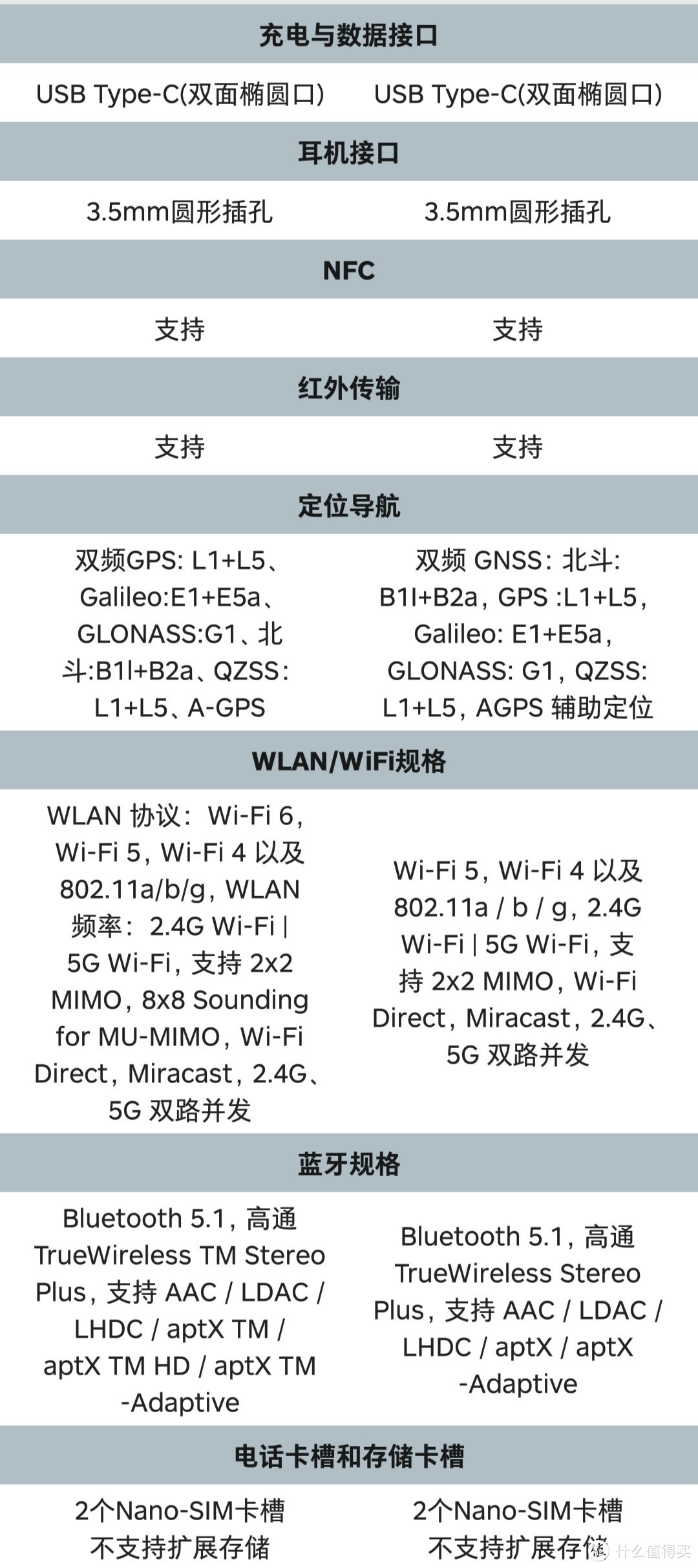 望远镜or显微镜？小米10青春版和红米K30 Pro详细对比