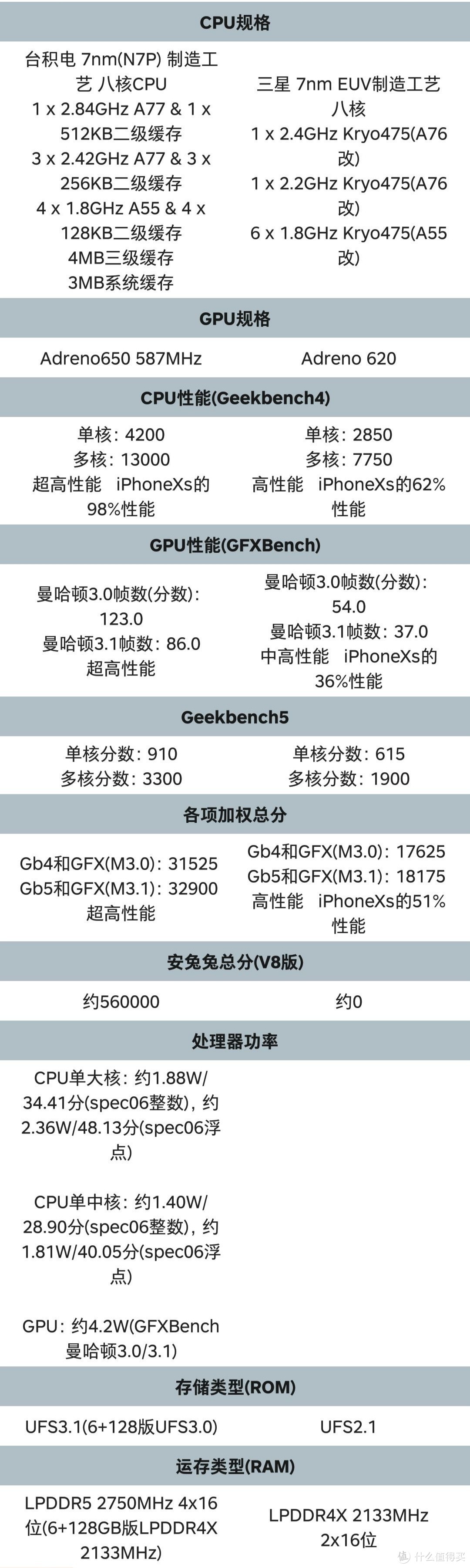 望远镜or显微镜？小米10青春版和红米K30 Pro详细对比