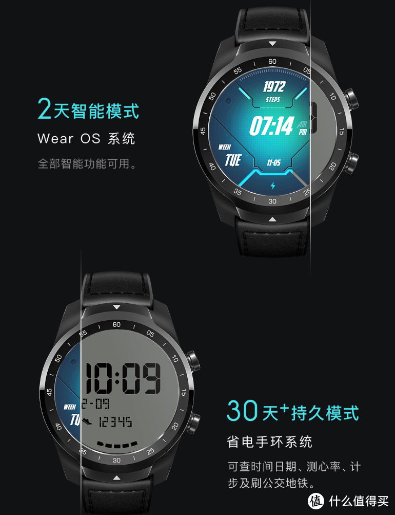 eSIM到底体验如何？谷歌领投的 TicWatch Pro 4G智能手表使用分享