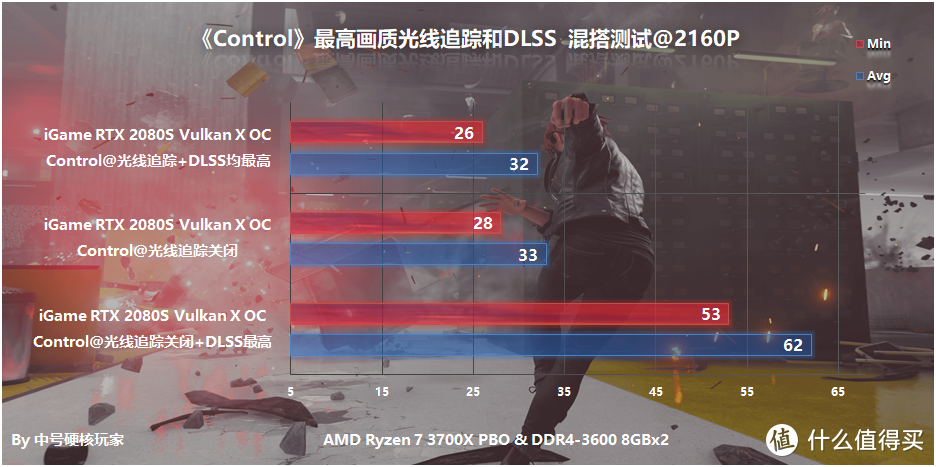 DLSS 2.0战4K—iGame RTX 2080 SUPER Vulkan X OC显卡详测