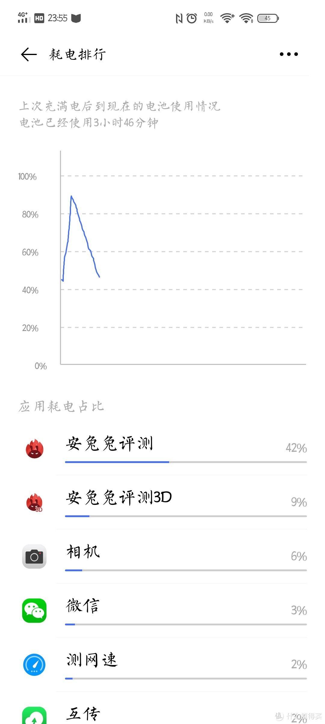 iQOO Neo3 5G版 8GB+128GB 评测（一）