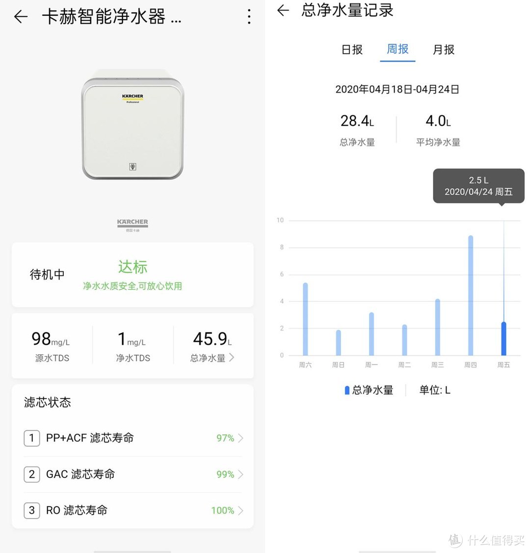 净无止境！HUAWEI HiLink生态再添新品：卡赫智能净水器600G体验