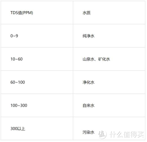 净无止境！HUAWEI HiLink生态再添新品：卡赫智能净水器600G体验