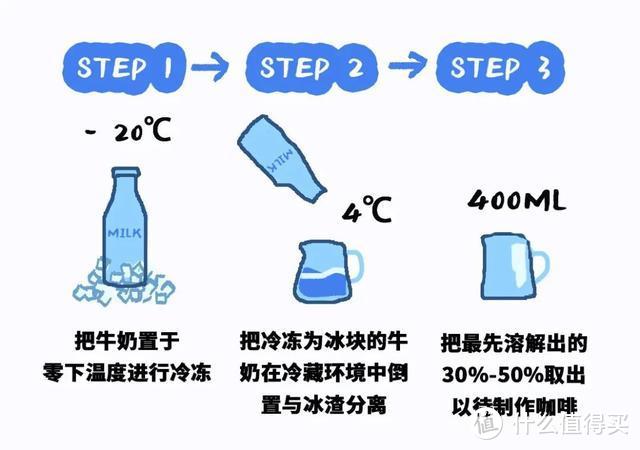 冰博克制作过程图来源于隔壁工坊