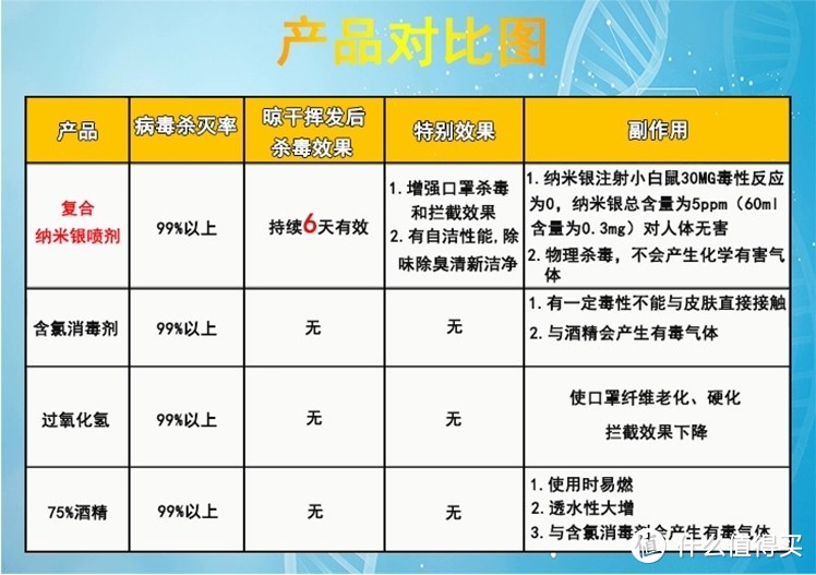 好名堂100ml HMT-2型 银离子抑菌液简单测评