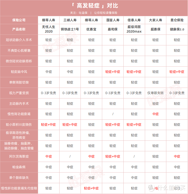 （双击放大，制图By吐逗保，未经授权禁止转载）