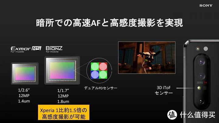 机器未卖,PPT先行——Xperia 1 II 相机参数