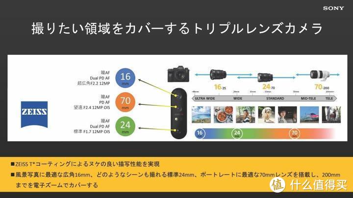 机器未卖,PPT先行——Xperia 1 II 相机参数