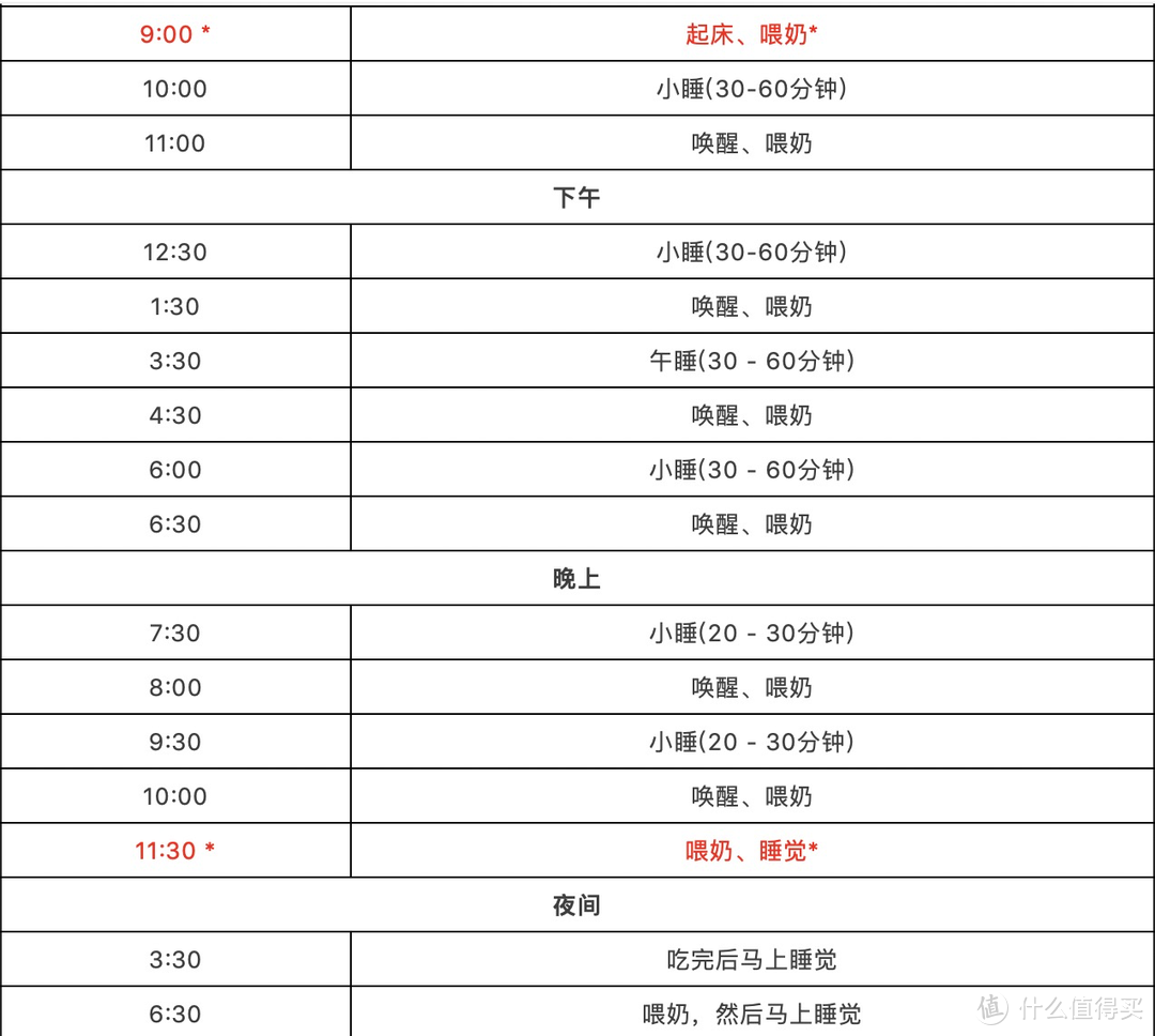 一张表让你读懂，0-6个月宝宝的规律作息该如何安排（附详细作息时刻表）