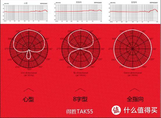 五款热门的千元级麦克风对比，得胜TAK55更具性价比！