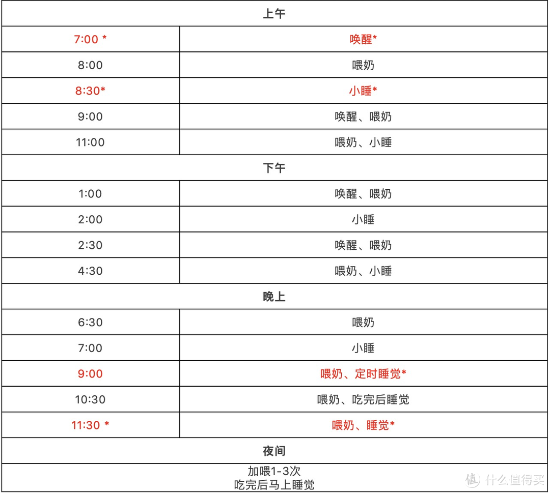 一张表让你读懂，0-6个月宝宝的规律作息该如何安排（附详细作息时刻表）