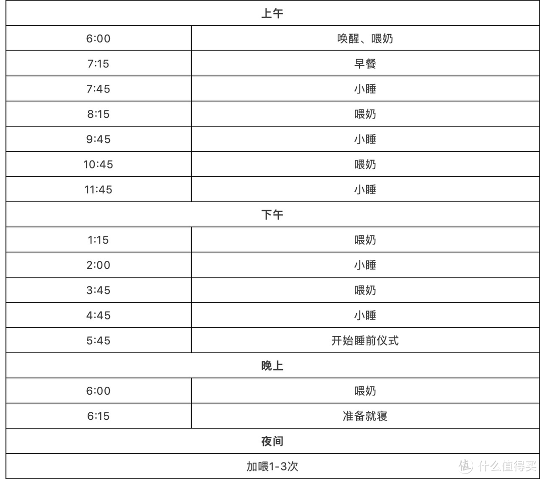 一张表让你读懂，0-6个月宝宝的规律作息该如何安排（附详细作息时刻表）