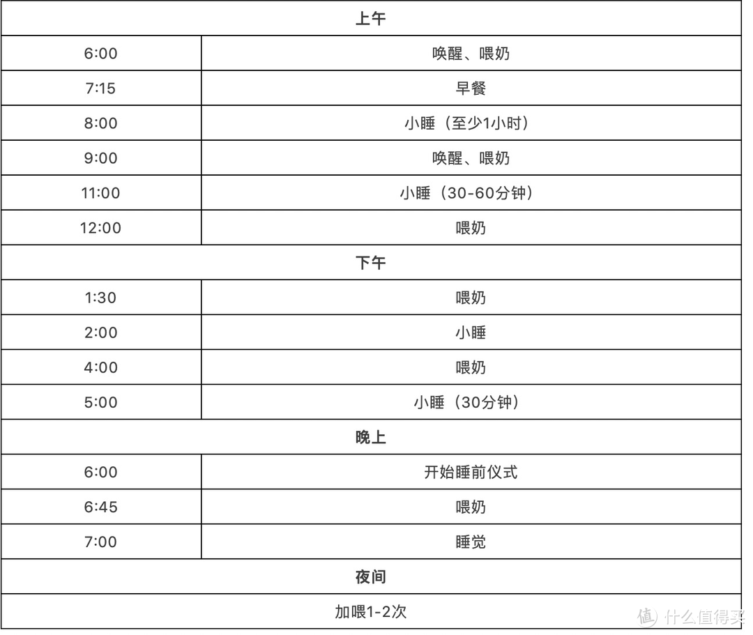 一张表让你读懂，0-6个月宝宝的规律作息该如何安排（附详细作息时刻表）