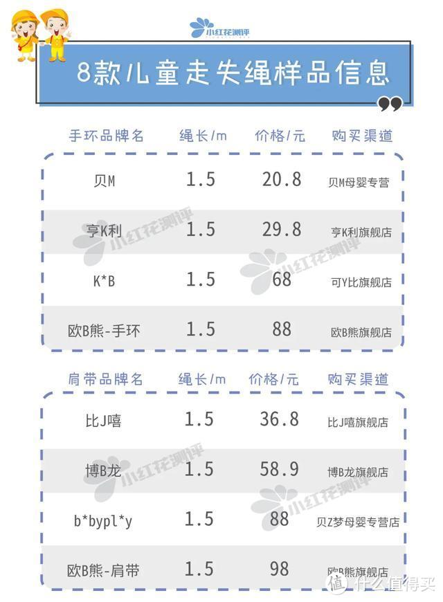 防走丢绳测评：五一出行，这款神器你备好了吗？