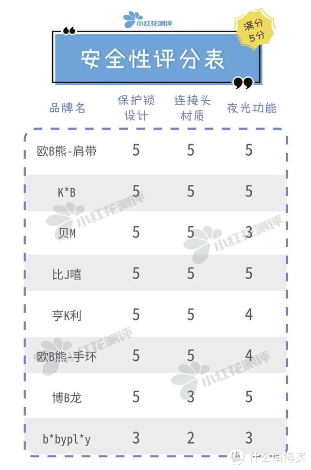 防走丢绳测评：五一出行，这款神器你备好了吗？