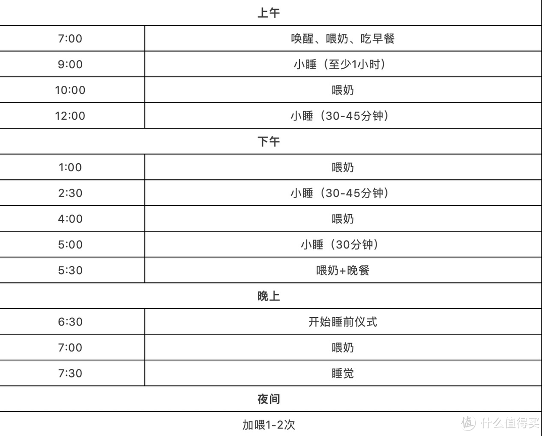 一张表让你读懂，0-6个月宝宝的规律作息该如何安排（附详细作息时刻表）