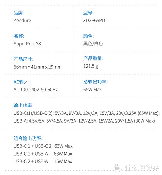 Zendure征拓S3 65W快充头简评