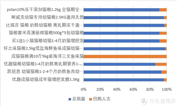 图表版