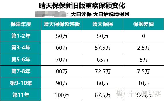 谁是2020年少儿重疾险性价比之王？怕被坑、买的不值？买前看这份清单！