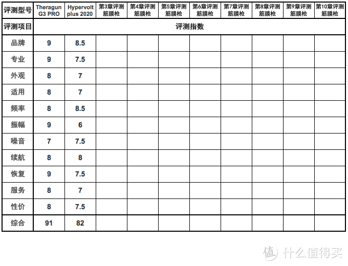 营销可圈可点——HYPERICE Hypervolt plus 2020【十款筋膜枪评测第2章】