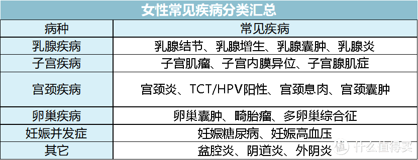 女性常见疾病怎么买保险 看我这篇就够了 保险 什么值得买