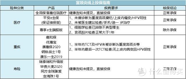 女性常见疾病怎么买保险? 看我这篇就够了！