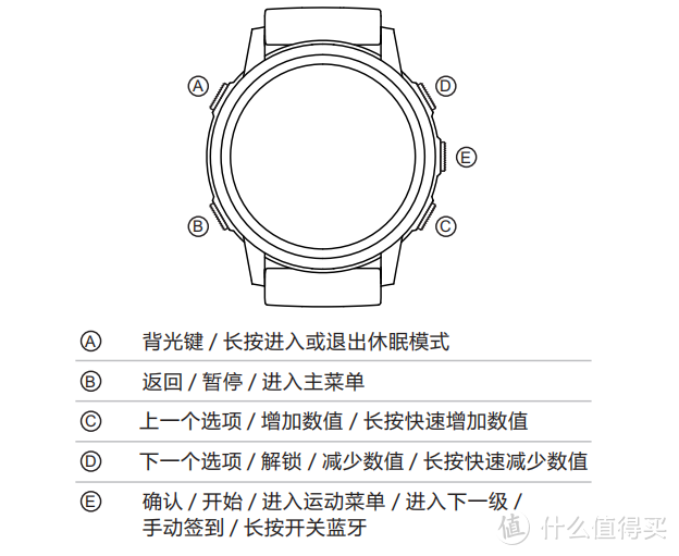 不止于跑--EZON跑步手表新品R3深度测评