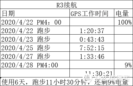 不止于跑--EZON跑步手表新品R3深度测评