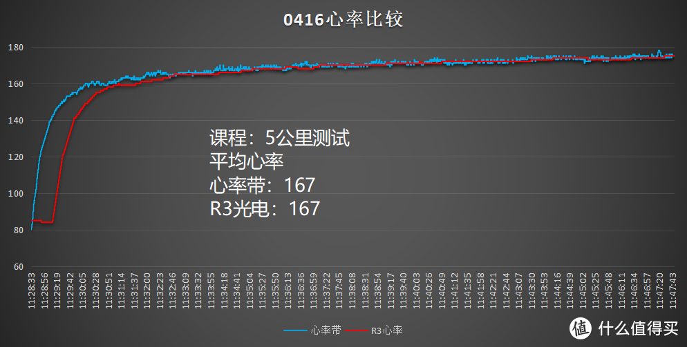 不止于跑--EZON跑步手表新品R3深度测评