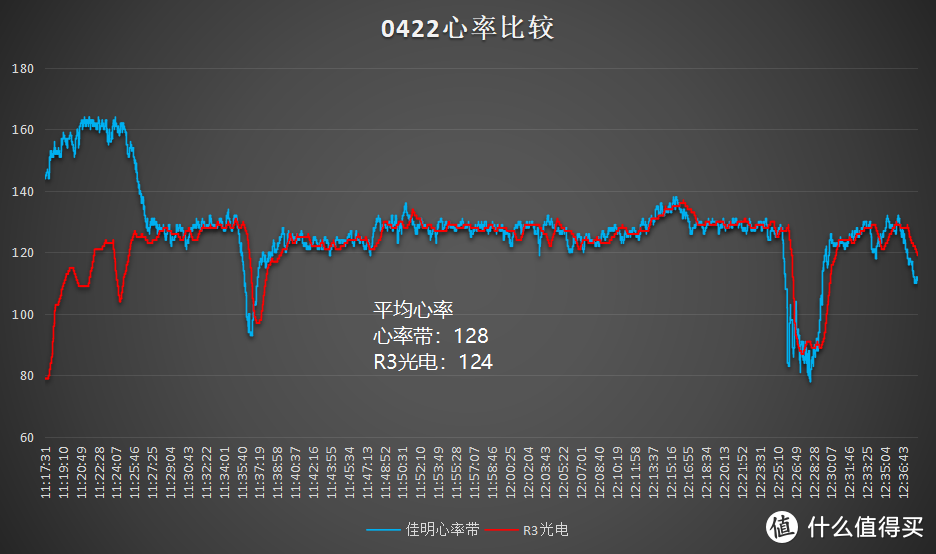 不止于跑--EZON跑步手表新品R3深度测评