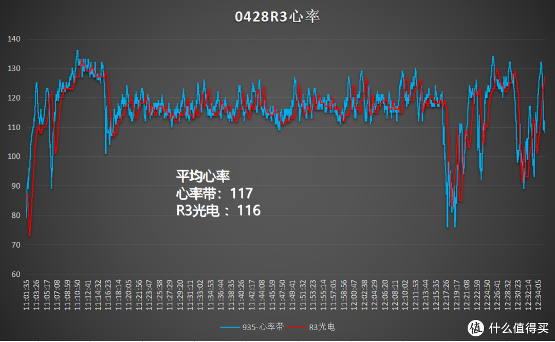 不止于跑--EZON跑步手表新品R3深度测评