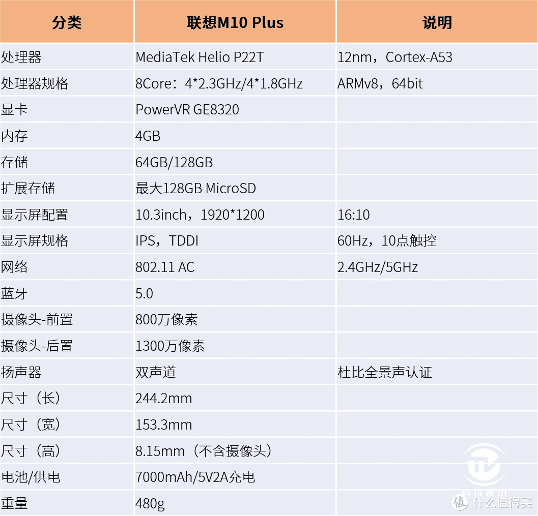 居家网课优选大屏，联想M10 Plus平板电脑评测