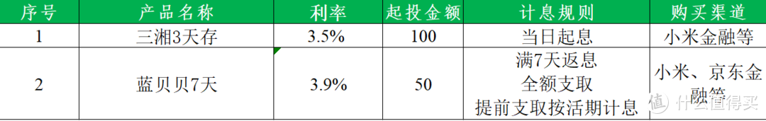 短期理财