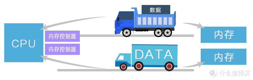 【电脑百科】内存条到底应该怎么插？详解内存各种插法（可收藏）