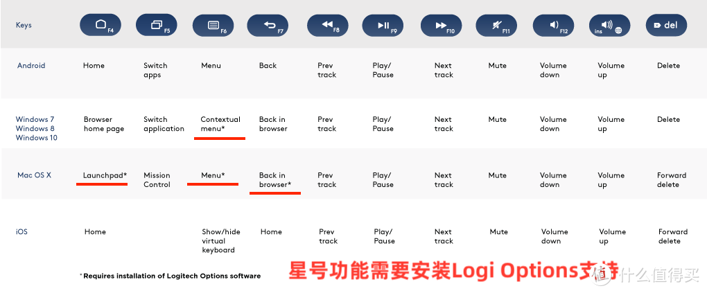 各系统略有不同