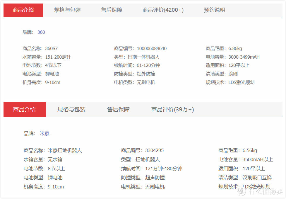 今年618，用一年使用体验告诉你，360扫地机器人S7到底值不值得买？