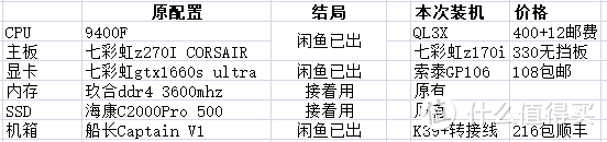 K39、QL3X、GP106无显矿卡装机