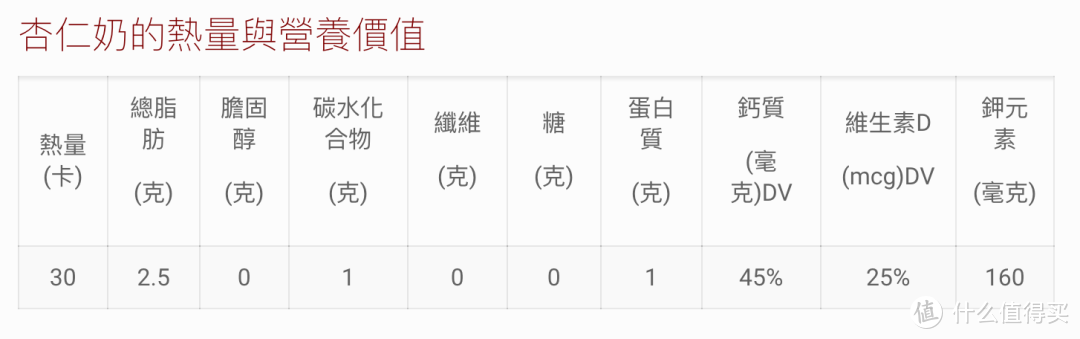 低卡低脂又饱腹的网红“奶”，会比牛奶更健康更营养吗？