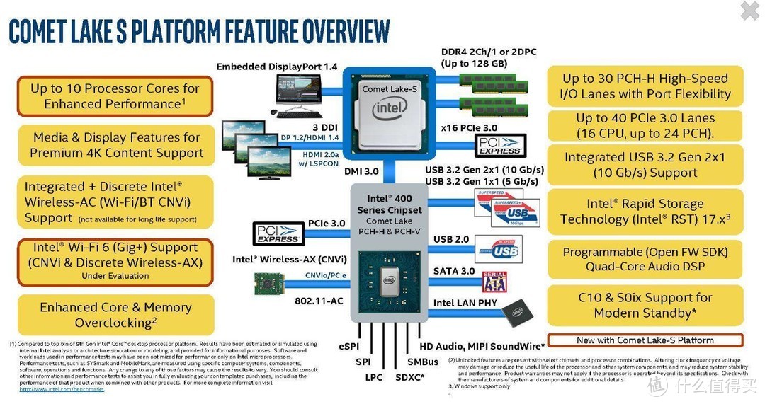 PCIe4.0和11代CPU提前支持？--ASRock Z490 Taichi 解析