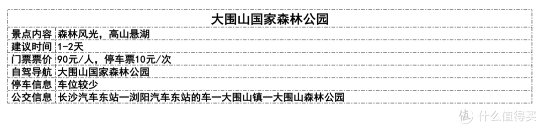 五一小长假，迎接大自然，长沙自然风光游景点推荐