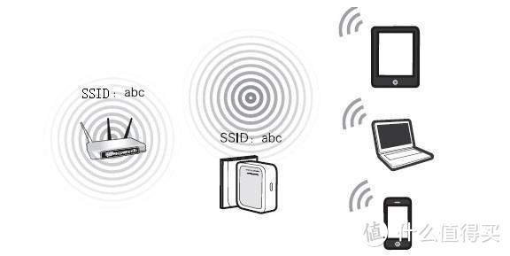 华硕灵耀AC3000体验：再也没有wifi死角，整个人都舒服了